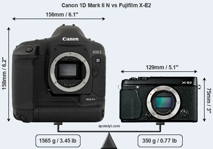 Size Canon 1D Mark II N vs Fujifilm X-E2