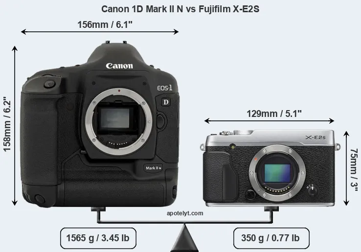 Size Canon 1D Mark II N vs Fujifilm X-E2S