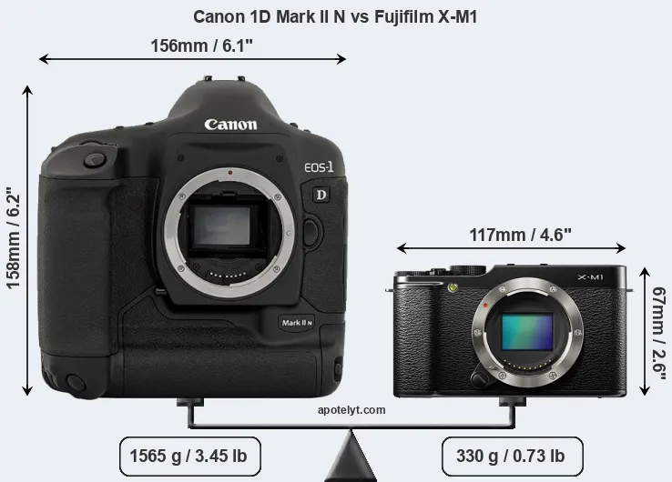 Size Canon 1D Mark II N vs Fujifilm X-M1