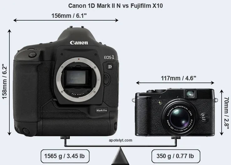 Size Canon 1D Mark II N vs Fujifilm X10