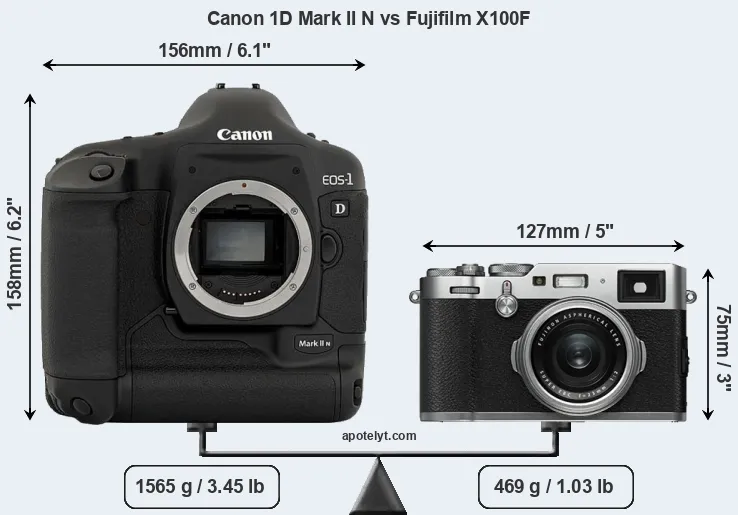 Size Canon 1D Mark II N vs Fujifilm X100F