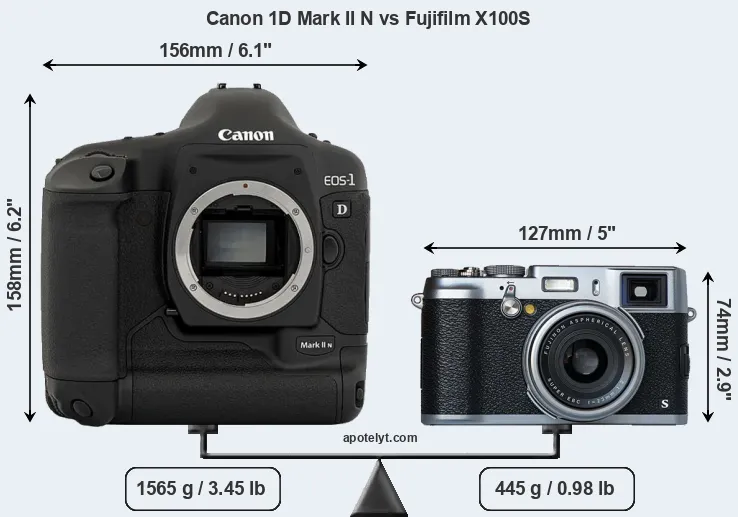 Size Canon 1D Mark II N vs Fujifilm X100S