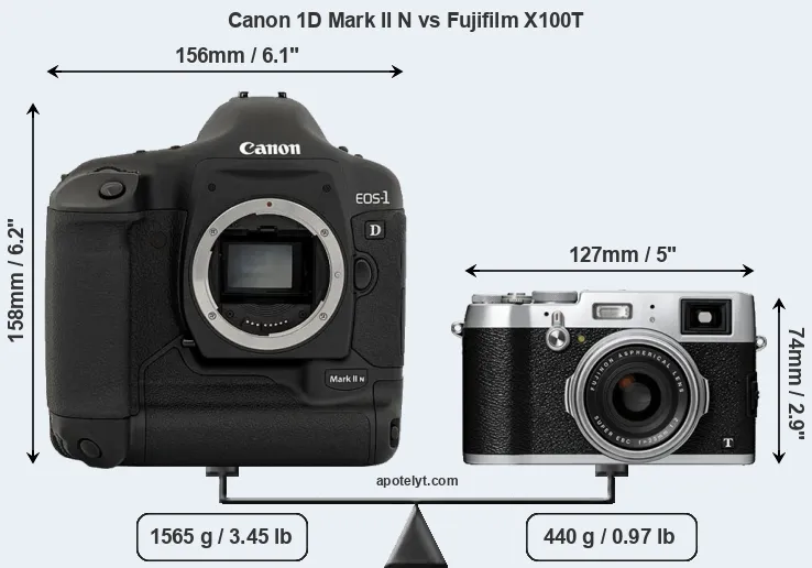 Size Canon 1D Mark II N vs Fujifilm X100T