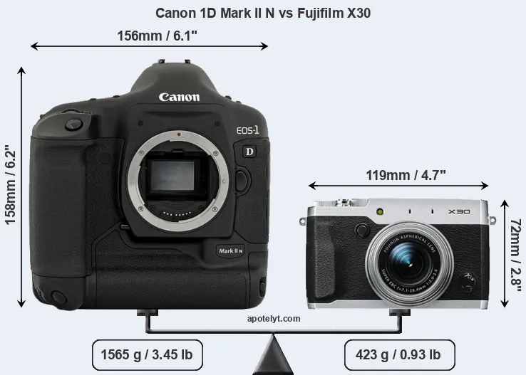 Size Canon 1D Mark II N vs Fujifilm X30