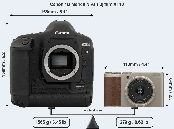Size Canon 1D Mark II N vs Fujifilm XF10