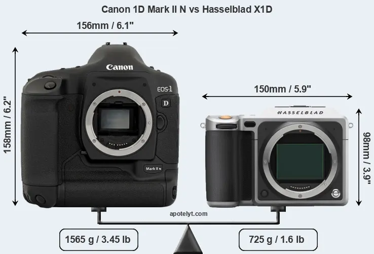 Size Canon 1D Mark II N vs Hasselblad X1D