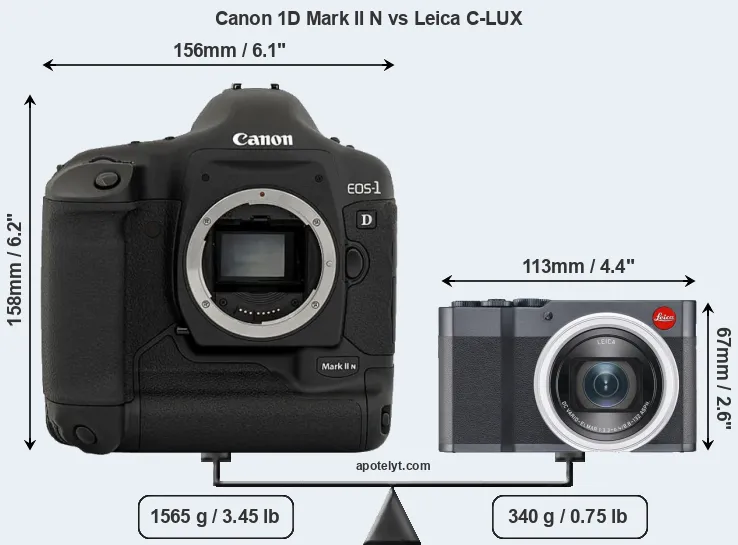 Size Canon 1D Mark II N vs Leica C-LUX