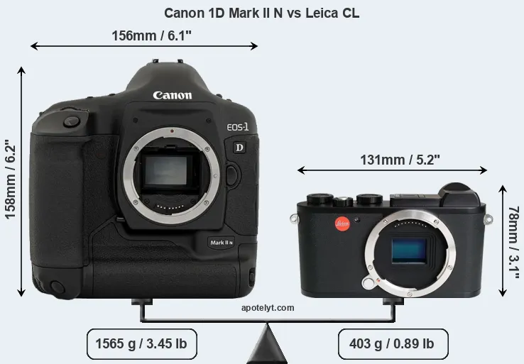 Size Canon 1D Mark II N vs Leica CL