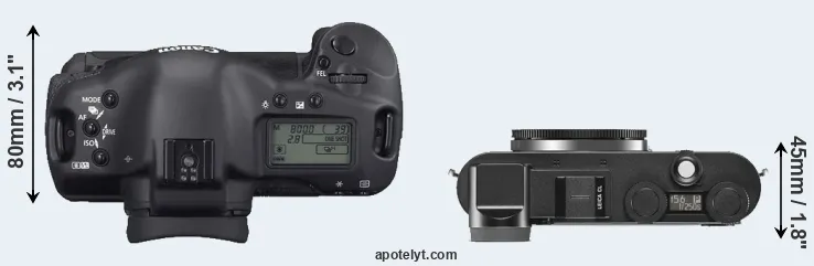 Compare 1D Mark II N versus CL top
