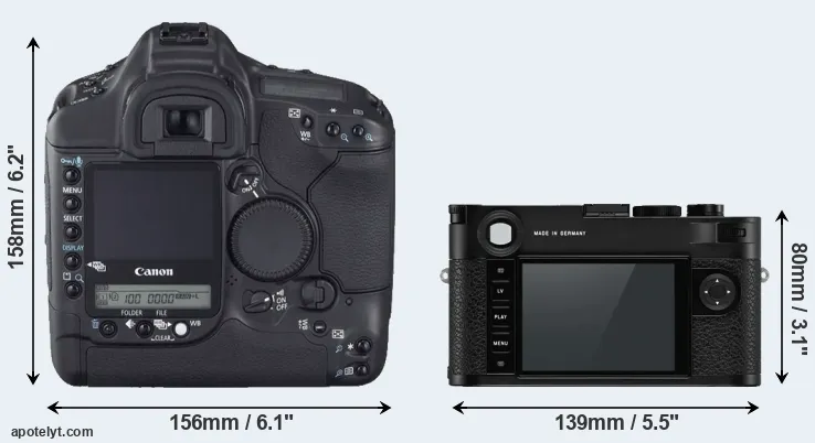 Comparison 1D Mark II N or M10-P rear
