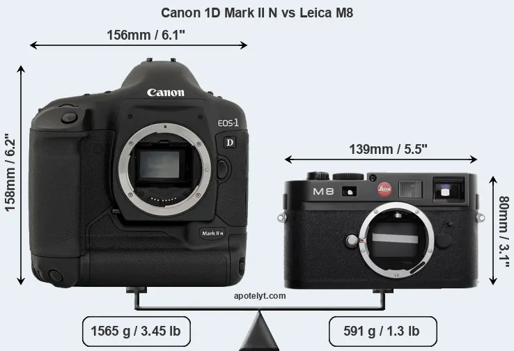 Size Canon 1D Mark II N vs Leica M8