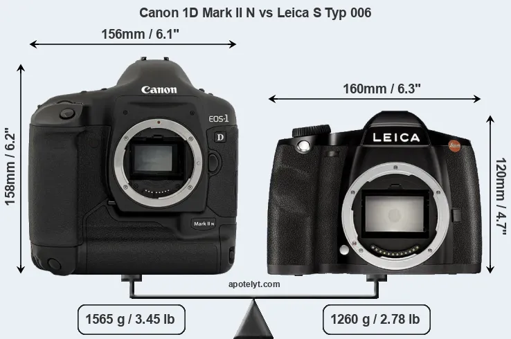Size Canon 1D Mark II N vs Leica S Typ 006