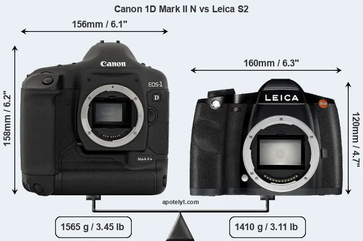Size Canon 1D Mark II N vs Leica S2