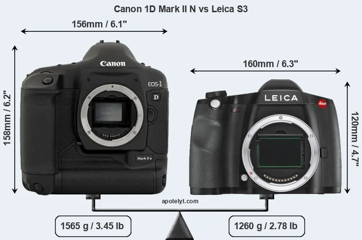 Size Canon 1D Mark II N vs Leica S3