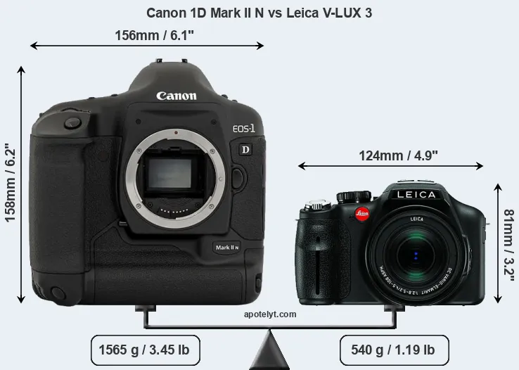 Size Canon 1D Mark II N vs Leica V-LUX 3