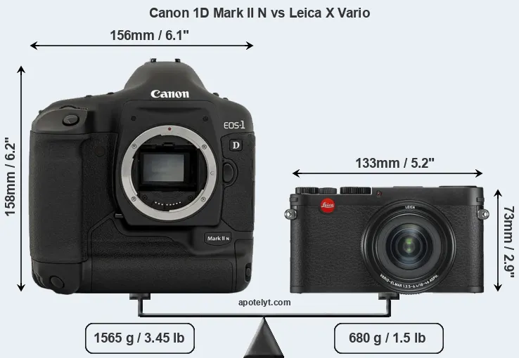 Size Canon 1D Mark II N vs Leica X Vario