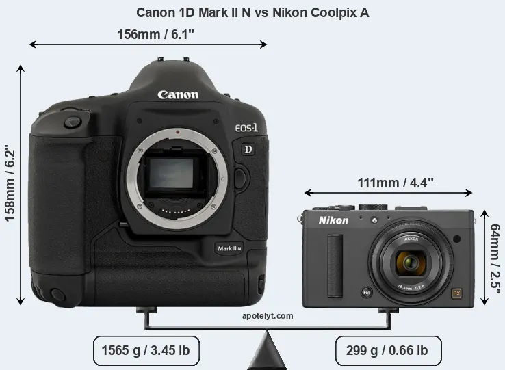 Size Canon 1D Mark II N vs Nikon Coolpix A