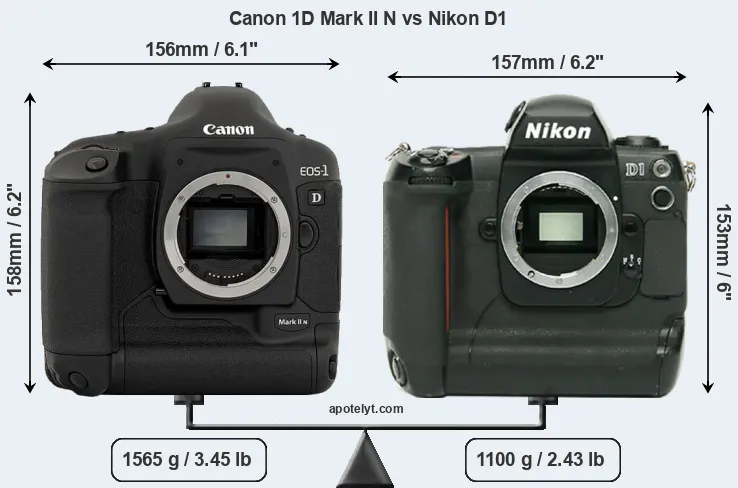 Size Canon 1D Mark II N vs Nikon D1
