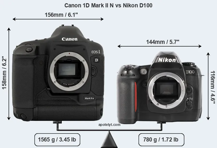 Size Canon 1D Mark II N vs Nikon D100