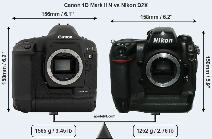 Size Canon 1D Mark II N vs Nikon D2X