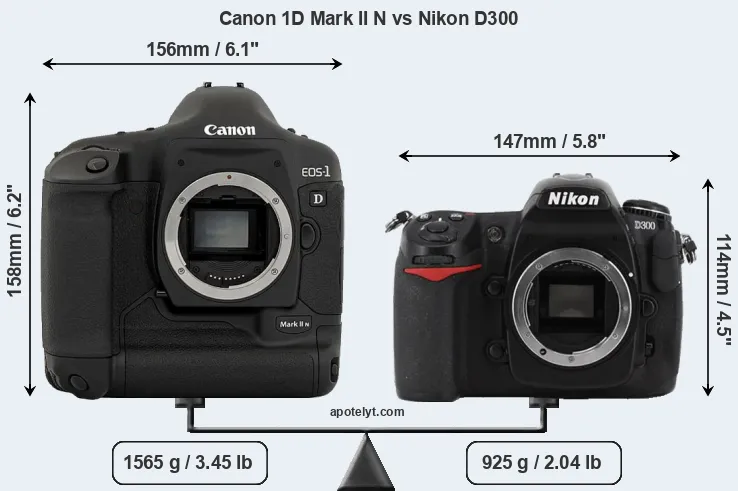 Size Canon 1D Mark II N vs Nikon D300