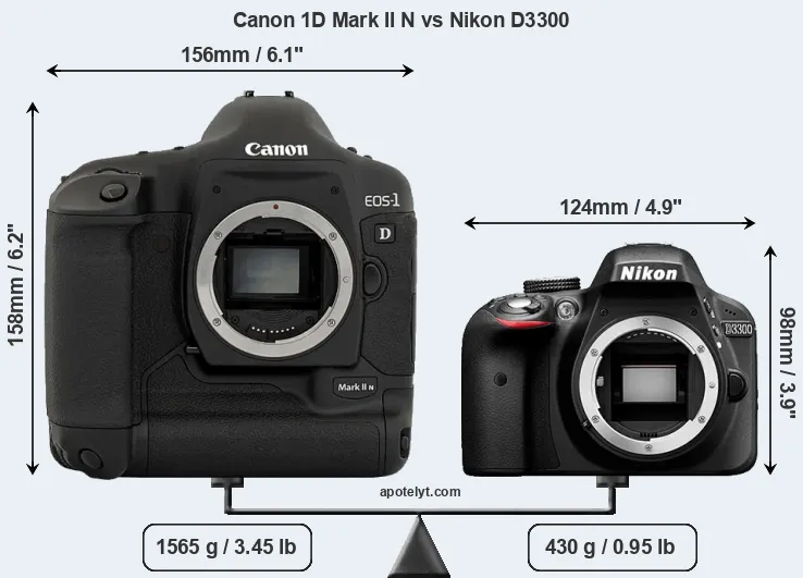 Size Canon 1D Mark II N vs Nikon D3300