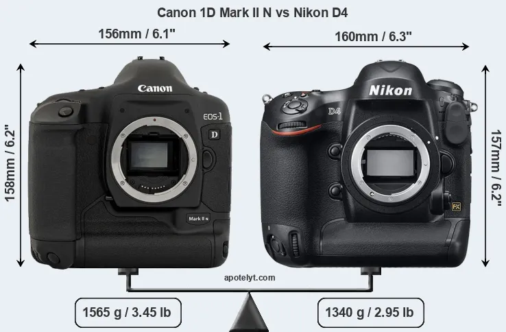 Size Canon 1D Mark II N vs Nikon D4