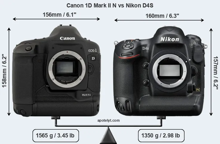 Size Canon 1D Mark II N vs Nikon D4S