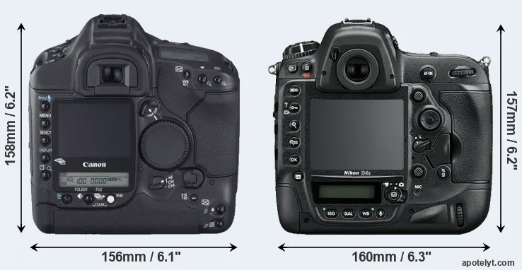 Comparison 1D Mark II N or D4S rear