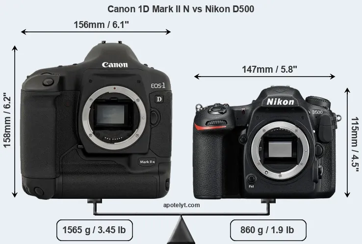 Size Canon 1D Mark II N vs Nikon D500