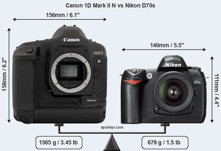 Size Canon 1D Mark II N vs Nikon D70s