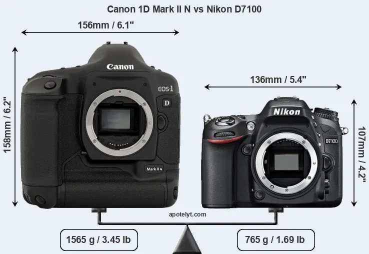 Size Canon 1D Mark II N vs Nikon D7100