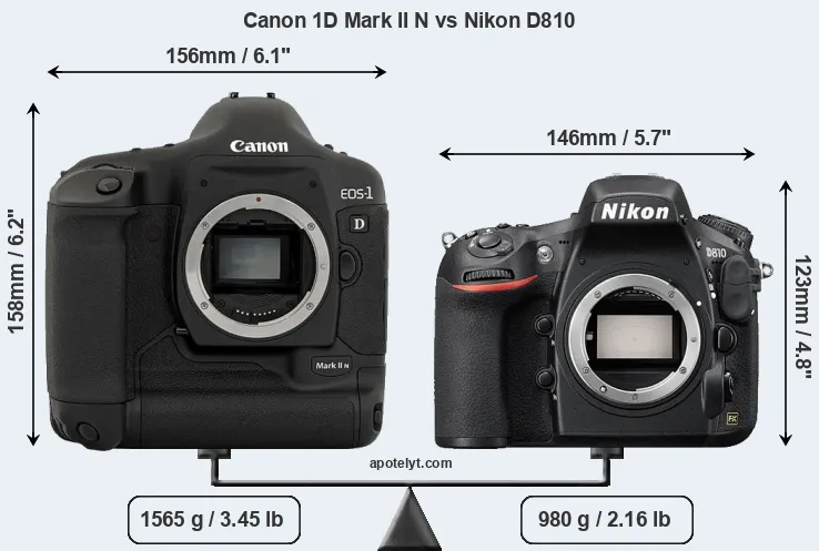 Size Canon 1D Mark II N vs Nikon D810