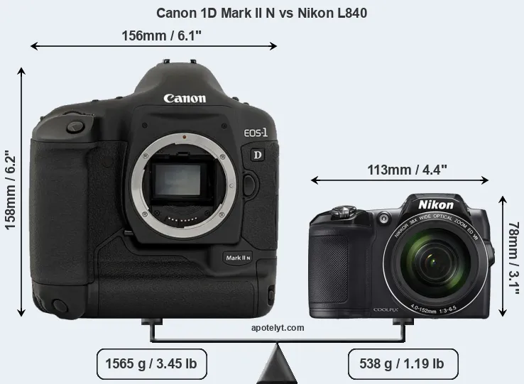 Size Canon 1D Mark II N vs Nikon L840