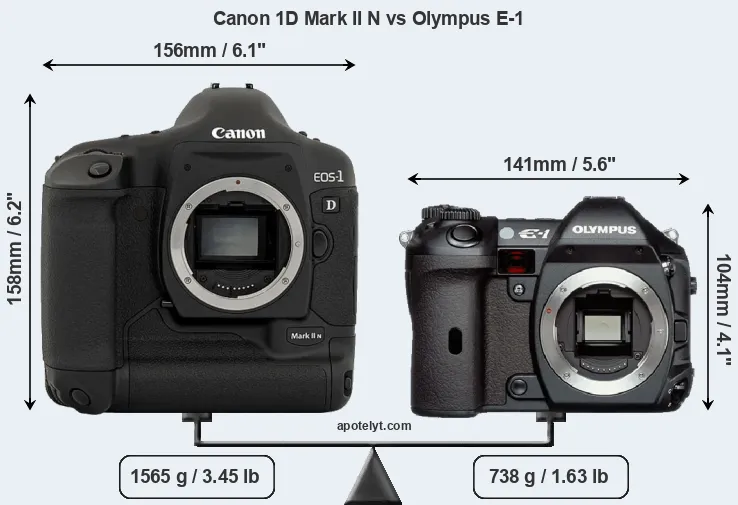 Size Canon 1D Mark II N vs Olympus E-1