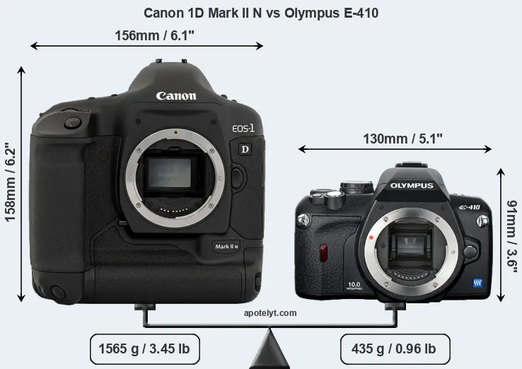 Size Canon 1D Mark II N vs Olympus E-410