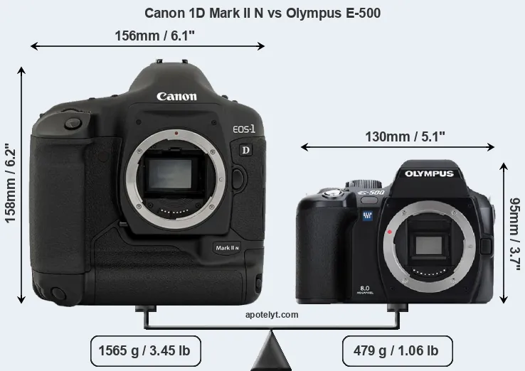 Size Canon 1D Mark II N vs Olympus E-500