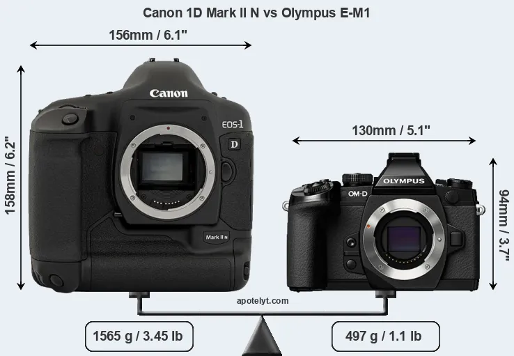 Size Canon 1D Mark II N vs Olympus E-M1