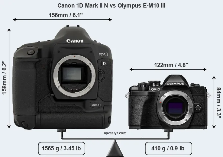 Size Canon 1D Mark II N vs Olympus E-M10 III