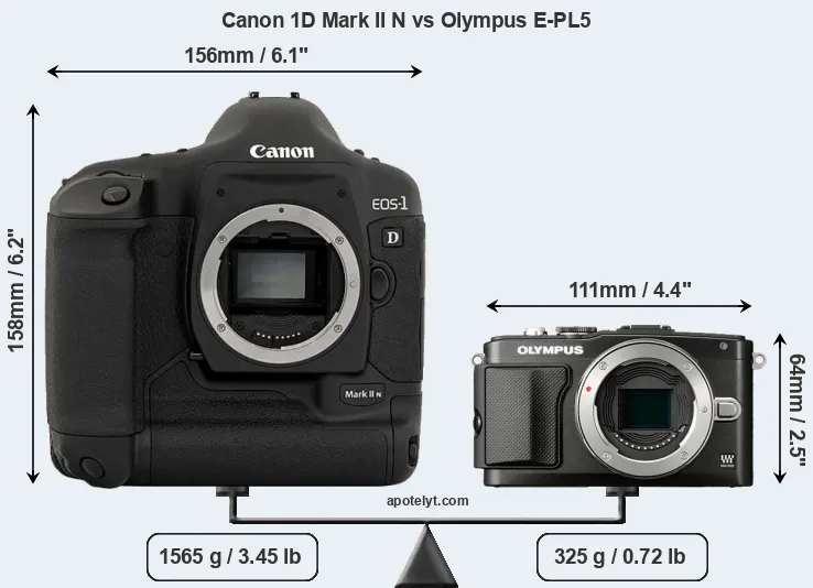 Size Canon 1D Mark II N vs Olympus E-PL5