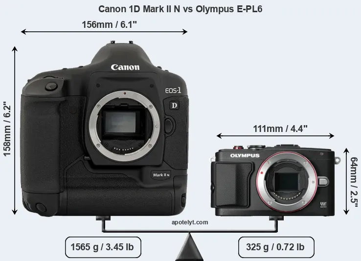 Size Canon 1D Mark II N vs Olympus E-PL6