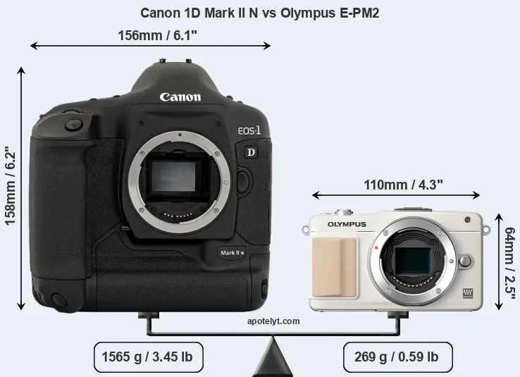 Size Canon 1D Mark II N vs Olympus E-PM2