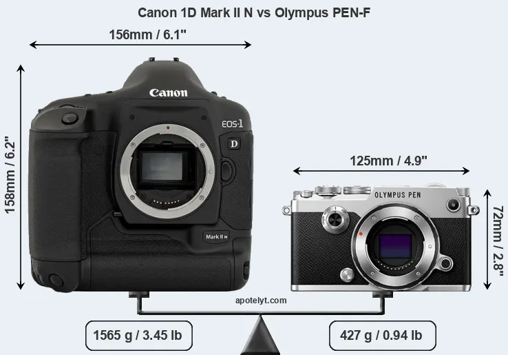 Size Canon 1D Mark II N vs Olympus PEN-F