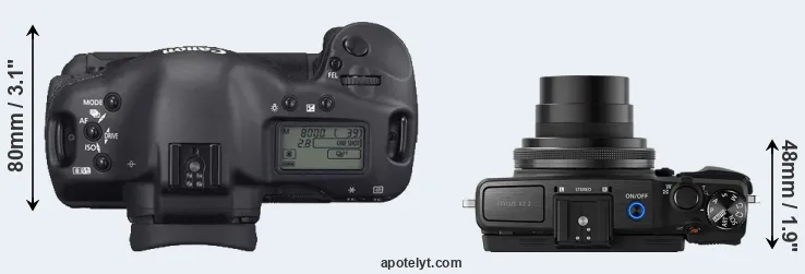 Compare 1D Mark II N versus XZ-2 top
