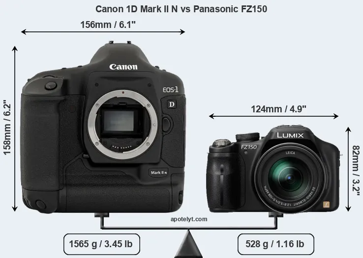 Size Canon 1D Mark II N vs Panasonic FZ150
