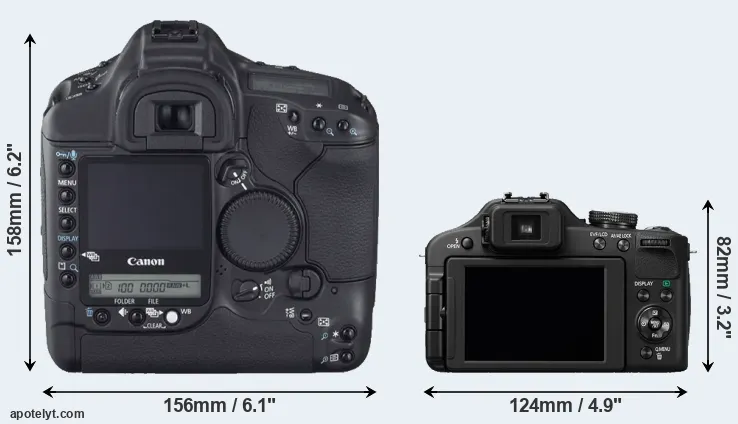 Comparison 1D Mark II N or FZ150 rear