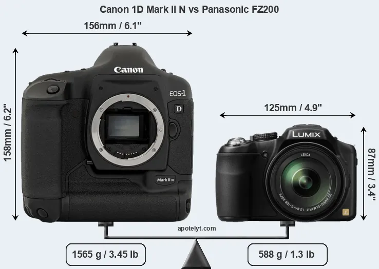 Size Canon 1D Mark II N vs Panasonic FZ200