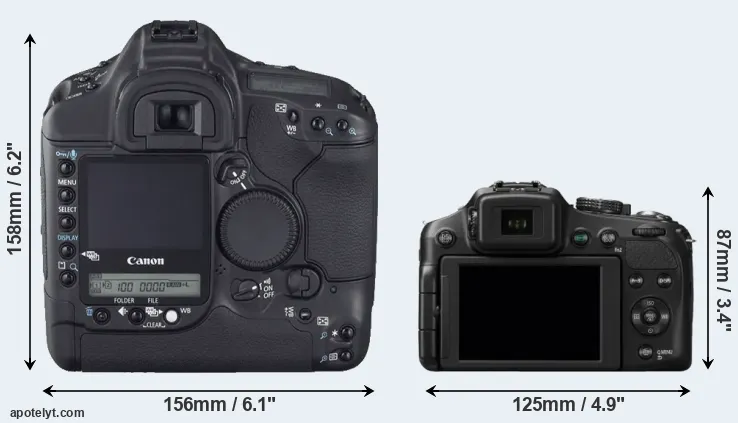 Comparison 1D Mark II N or FZ200 rear