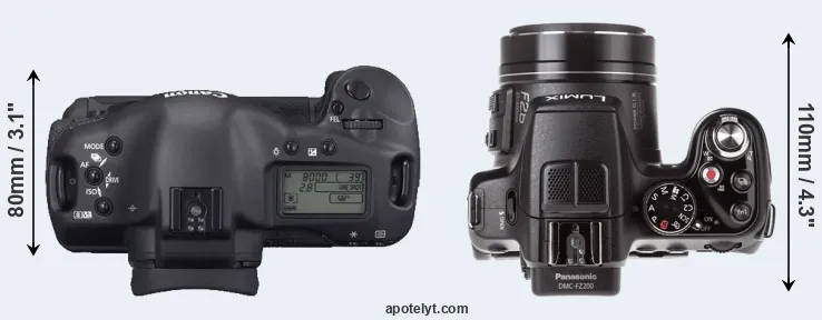 Compare 1D Mark II N versus FZ200 top