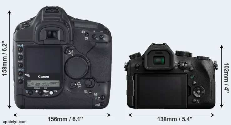 Comparison 1D Mark II N or FZ2500 rear